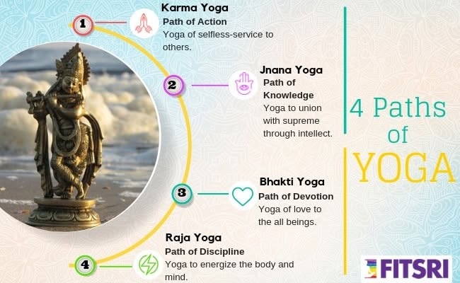 Shambhala Yoga in Koh Tao, Thailand